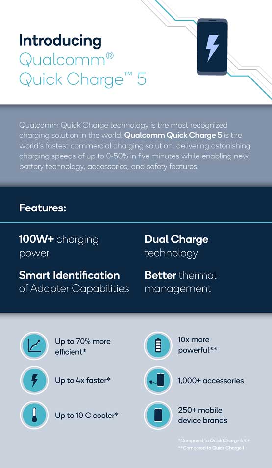 Quick charge 5 features