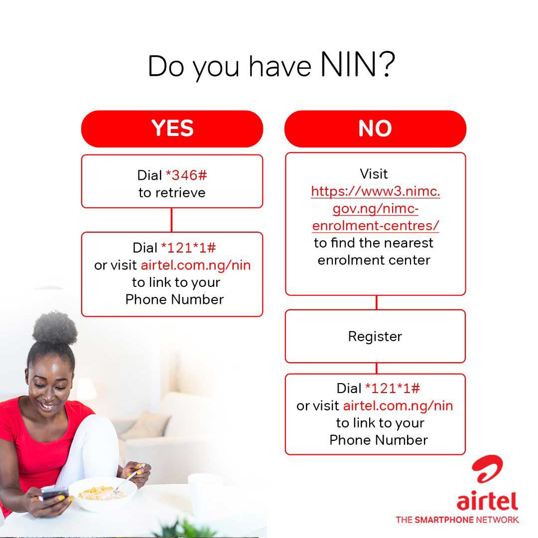 how to link airtel number with nin
