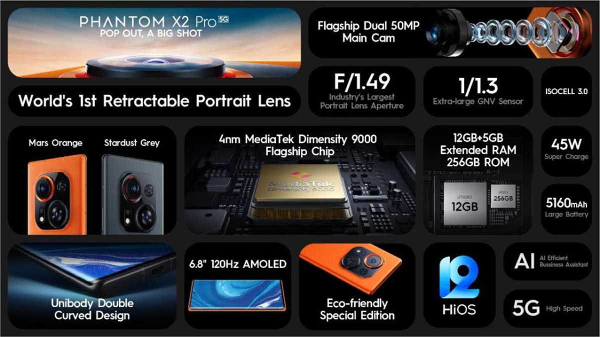 Tecno Phantom X2 Pro Features